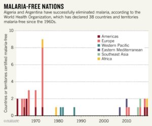 malaria