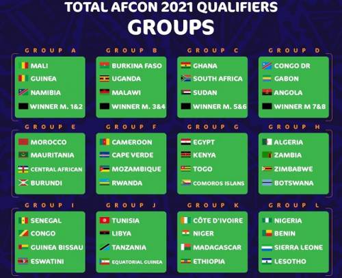 AFCON 2021: Nigeria Draws Sierra Leone, Lesotho, Benin