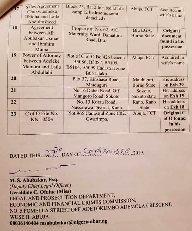 Maina Forfeits 23 Houses To FG  (Full List And Photos)