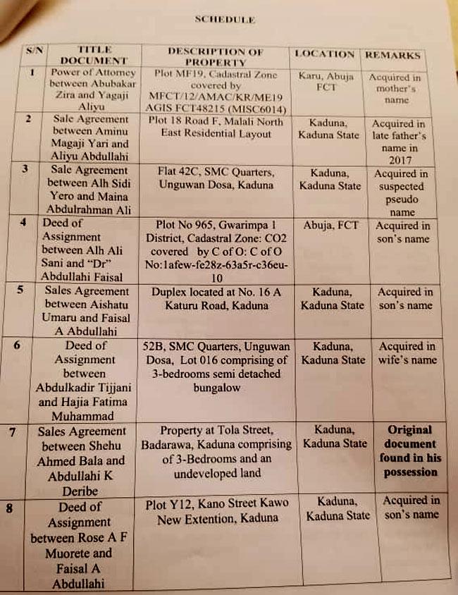 Maina Forfeits 23 Houses To FG  (Full List And Photos)
