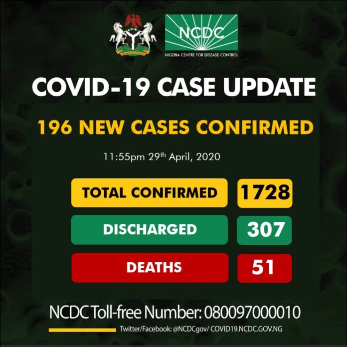 COVID-19: Nigeria Records Highest Number Of Daily Cases, 7 Deaths On Wednesday