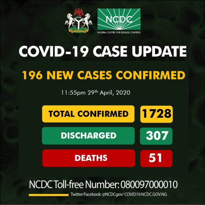 COVID-19: Nigeria Records Highest Number Of Daily Cases, 7 Deaths On Wednesday
